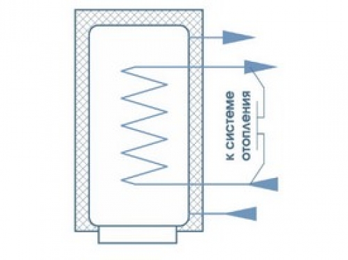 Схема обвязки водонагревателя со встроенным трубчатым теплообменником