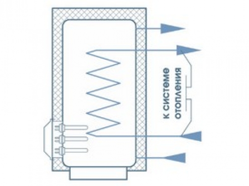 Схема обвязки водонагревателя с внутренним трубчатым теплообменником и блок ТЭНами