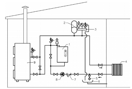 Последовательное подключение твердотопливного котла и электрокотла Схема обвязки электрокотла с твердотопливным котлом